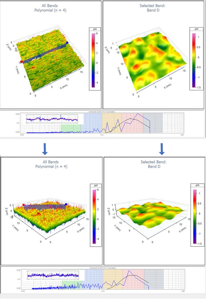 Digital Metrology Bandify3D multiband surface texture analysis software