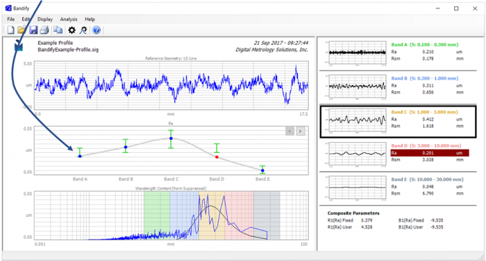 Digital Metrology Bandify multi-band surface texture analysis