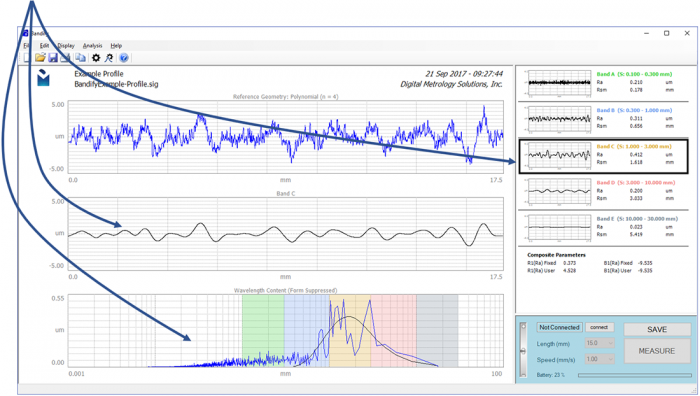Digital Metrology Bandify Multi-band surface roughness analysis