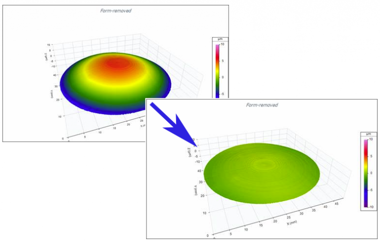 Digital Metrology Aspheric Lens Analysis OmniSurf3D