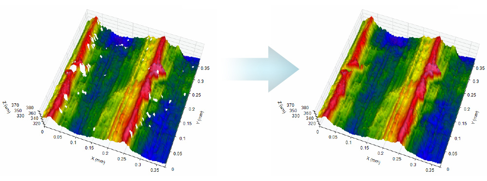 Digital Metrology OmniSurf3D surface texture analysis software