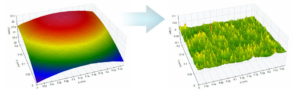 Digital Metrology OmniSurf3D surface texture analysis software