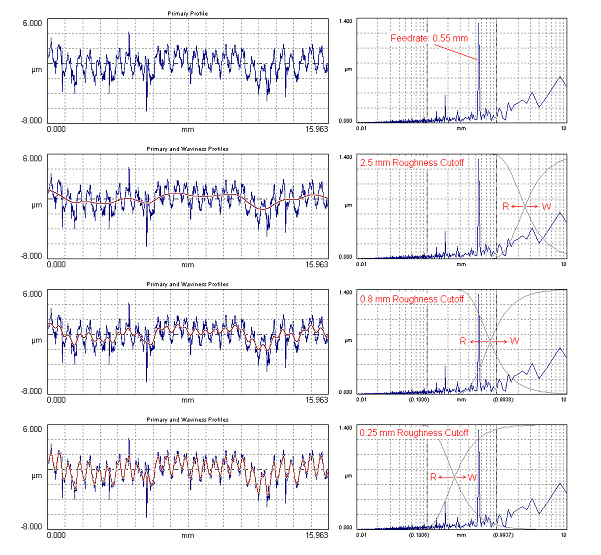 Digital Metrology OmniSurf surface profile analysis software - filter cutoff selection