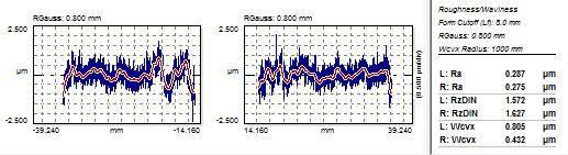 Digital Metrology's ProfileMaster software is a complete profile geometry and surface texture package for profile analysis on difficult geometries.