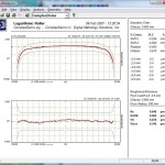 Digital Metrology's ProfileMaster software is a complete profile geometry and surface texture package for profile analysis on difficult geometries.