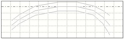 Digital Metrology's ProfileMaster software is a complete profile geometry and surface texture package for profile analysis on difficult geometries.