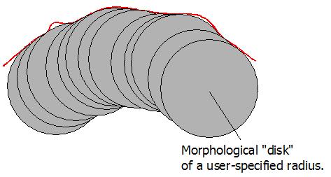 Digital Metrology's ProfileMaster software is a complete profile geometry and surface texture package for profile analysis on difficult geometries.