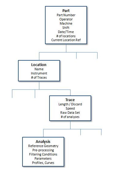 Digital Metrology's TraceDirector is surface texture software for handling multiple surface profile measurements on the shop floor.
